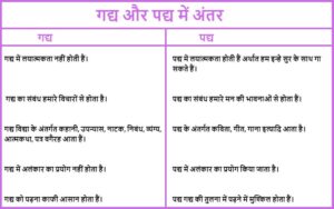 पद्य काव्य की परिभाषा और गद्य और पद्य में अंतर - Easy Hindi Vyakaran